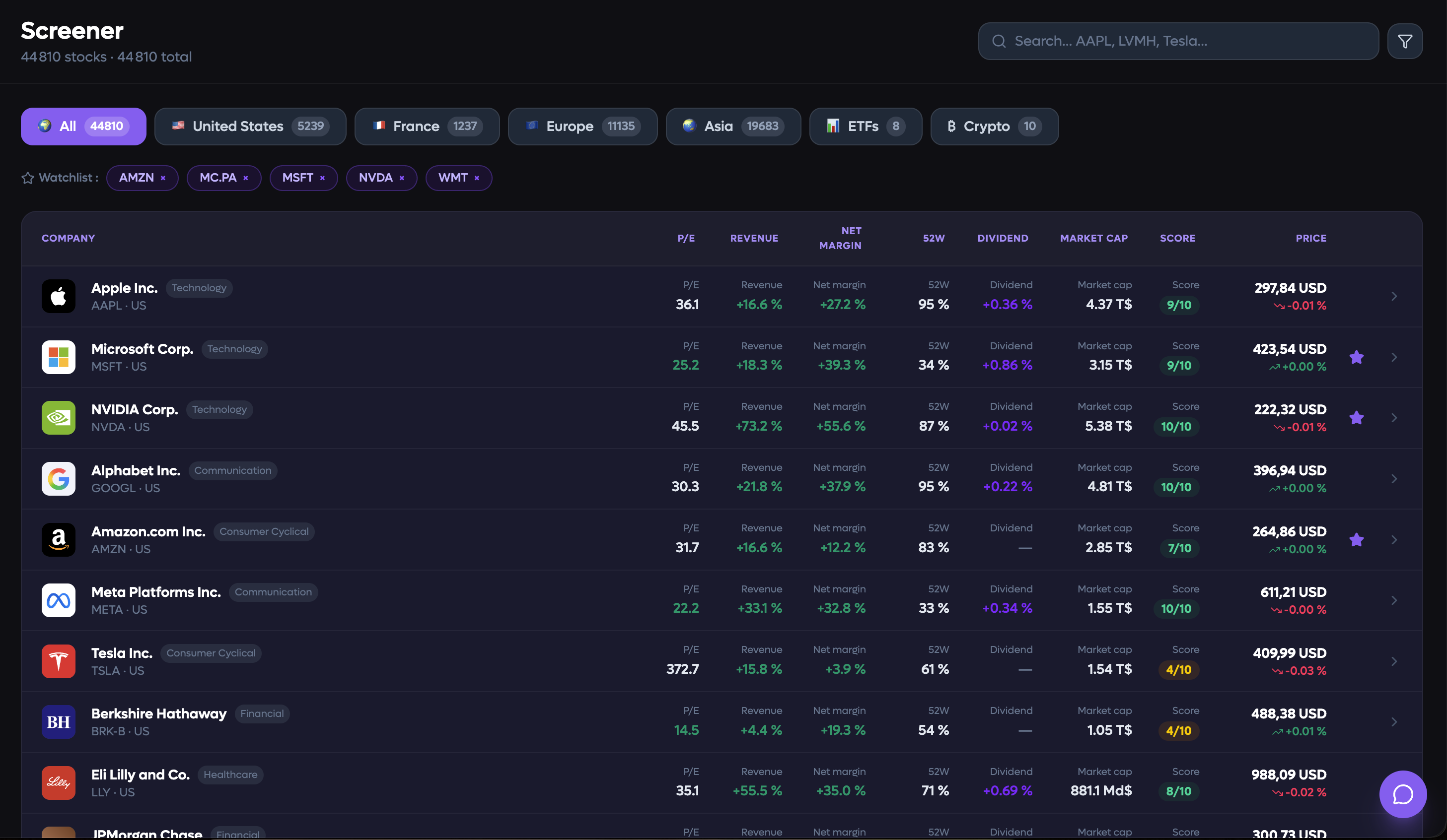 Wolfora stock screener in dark mode
