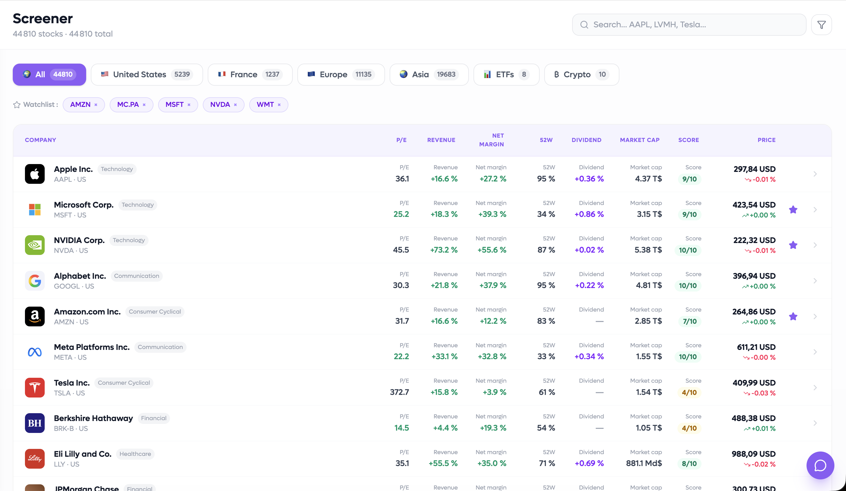 Wolfora stock screener in light mode